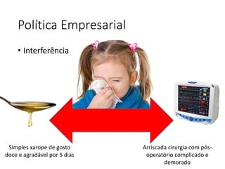 Política Empresarial
• Interferência
Simples xarope de gosto
doce e agradável por 5 dias
Arriscada cirurgia com pós-
operatório complicado e
demorado
 