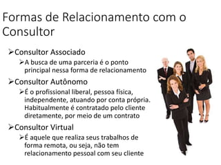 Formas de Relacionamento com o
Consultor
Consultor Associado
A busca de uma parceria é o ponto
principal nessa forma de relacionamento
Consultor Autônomo
É o profissional liberal, pessoa física,
independente, atuando por conta própria.
Habitualmente é contratado pelo cliente
diretamente, por meio de um contrato
Consultor Virtual
É aquele que realiza seus trabalhos de
forma remota, ou seja, não tem
relacionamento pessoal com seu cliente
 