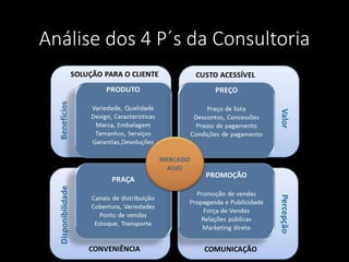 Análise dos 4 P´s da Consultoria
 