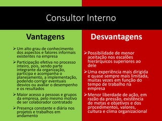 Consultor Interno
Vantagens
Um alto grau de conhecimento
dos aspectos e fatores informais
existentes na empresa
Participação efetiva no processo
inteiro, pois, sendo parte
integrante da organização,
participa e acompanha o
planejamento, a implementação,
podendo corrigir eventuais
desvios ou avaliar o desempenho
e os resultados
Maior acesso a pessoas e grupos
da empresa, pelo mesmo motivo
de ser colaborador contratado
Presença constante e diária nos
projetos e trabalhos em
andamento
Desvantagens
Possibilidade de menor
aceitação nos escalões
hierárquicos superiores ao
dele
Uma experiência mais dirigida
e quase sempre mais limitada,
muitas vezes em função do
tempo de trabalho na
empresa
Menor liberdade de ação, em
razão da pressão, existência
de metas e objetivos e dos
procedimentos, valores,
cultura e clima organizacional
 