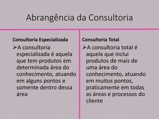 Abrangência da Consultoria
Consultoria Especializada
A consultoria
especializada é aquela
que tem produtos em
determinada área do
conhecimento, atuando
em alguns pontos e
somente dentro dessa
área
Consultoria Total
A consultoria total é
aquela que inclui
produtos de mais de
uma área do
conhecimento, atuando
em muitos pontos,
praticamente em todas
as áreas e processos do
cliente
 