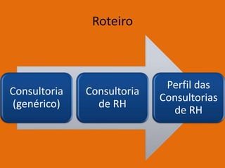 Roteiro
Consultoria
(genérico)
Consultoria
de RH
Perfil das
Consultorias
de RH
 