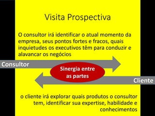 Visita Prospectiva
O consultor irá identificar o atual momento da
empresa, seus pontos fortes e fracos, quais
inquietudes os executivos têm para conduzir e
alavancar os negócios
o cliente irá explorar quais produtos o consultor
tem, identificar sua expertise, habilidade e
conhecimentos
Consultor
Cliente
Sinergia entre
as partes
 