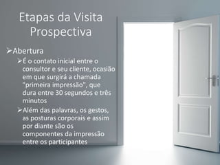 Etapas da Visita
Prospectiva
Abertura
É o contato inicial entre o
consultor e seu cliente, ocasião
em que surgirá a chamada
"primeira impressão", que
dura entre 30 segundos e três
minutos
Além das palavras, os gestos,
as posturas corporais e assim
por diante são os
componentes da impressão
entre os participantes
 