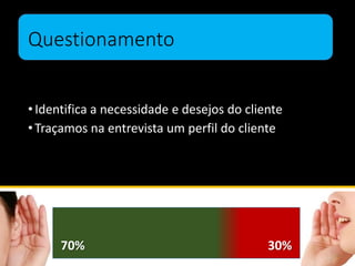Questionamento
• Identifica a necessidade e desejos do cliente
•Traçamos na entrevista um perfil do cliente
70% 30%
 