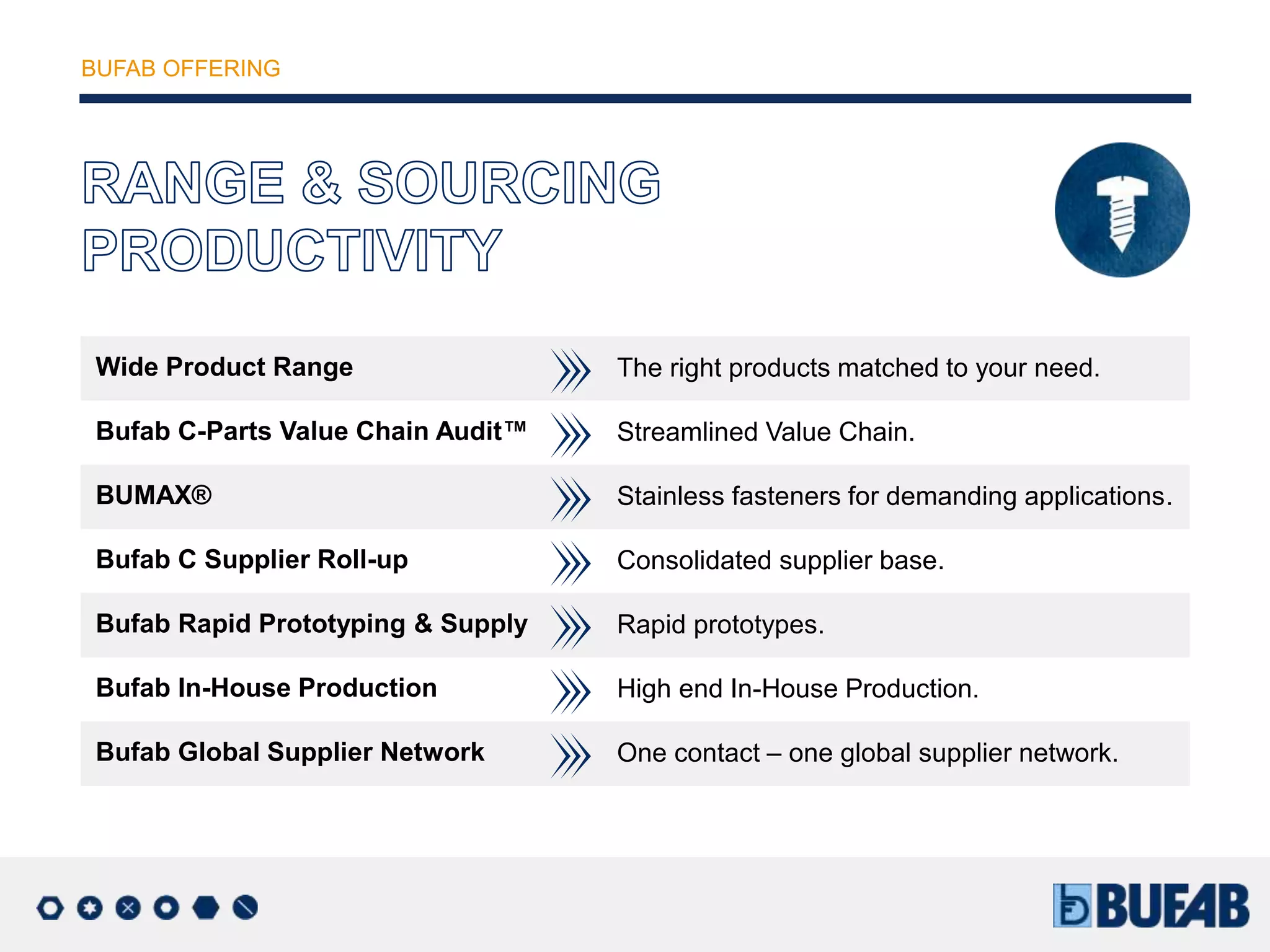 Bufab group presentation PPTX