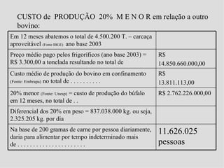 CUSTO de PRODUÇÃO 20% M E N O R em relação a outro
  bovino:
Em 12 meses abatemos o total de 4.500.200 T. – carcaça
aproveitável (Fonte IBGE) ano base 2003
Preço médio pago pelos frigoríficos (ano base 2003) =    R$
R$ 3.300,00 a tonelada resultando no total de            14.850.660.000,00
Custo médio de produção do bovino em confinamento        R$
(Fonte: Embrapa) no total de . . . . . . . . . .         13.811.113,00
20% menor (Fonte: Unesp) = custo de produção do búfalo   R$ 2.762.226.000,00
em 12 meses, no total de . .
Diferencial dos 20% em peso = 837.038.000 kg. ou seja,
2.325.205 kg. por dia
Na base de 200 gramas de carne por pessoa diariamente,   11.626.025
daria para alimentar por tempo indeterminado mais
de . . . . . . . . . . . . . . . . . . . . . .           pessoas
 