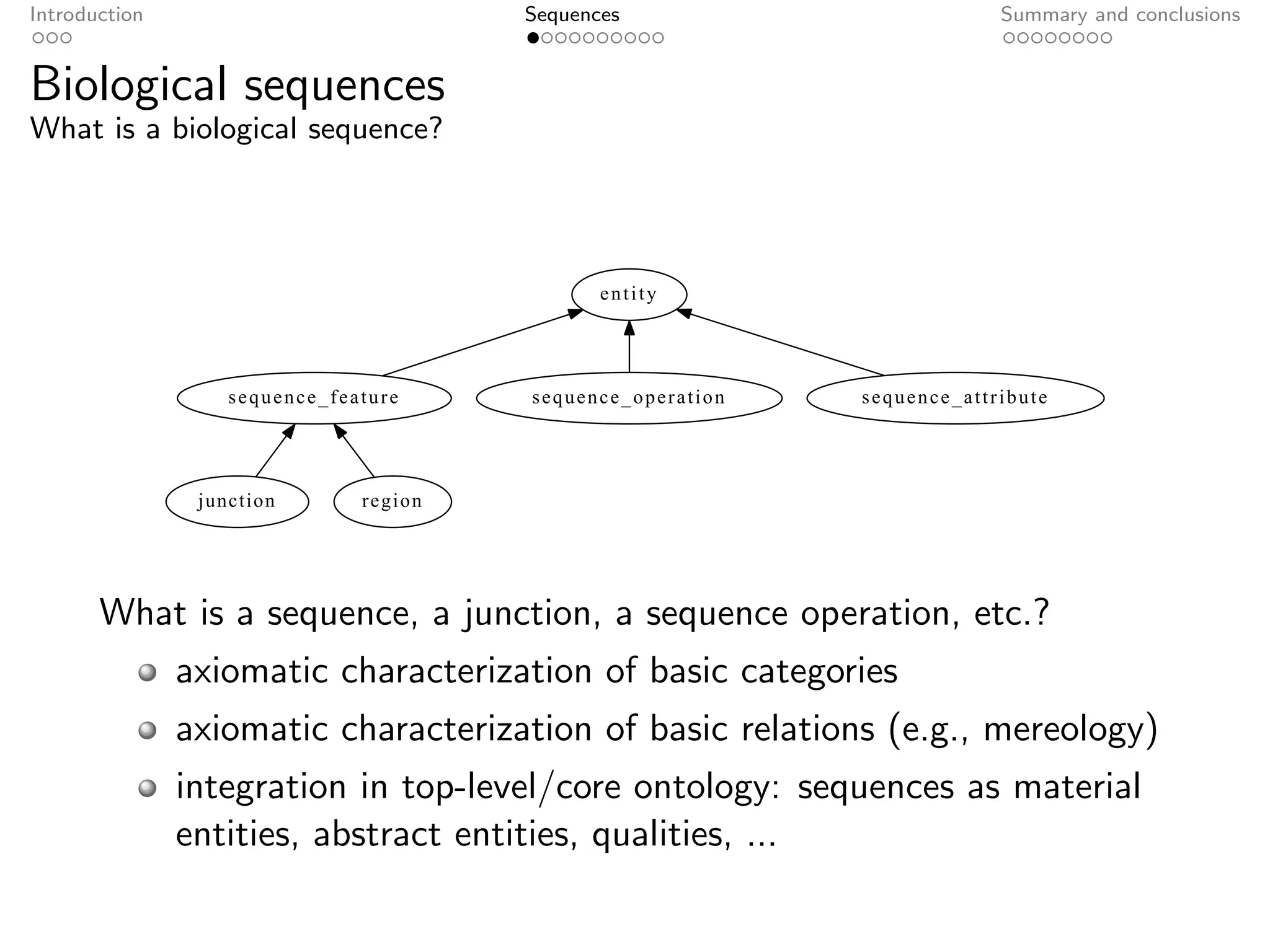 Introduction                            Sequences                         Summary and conclusions


Biological sequences
What is a biological sequence?




                                               entity




                   sequence_feature     sequence_operation   sequence_attribute




                junction       region




       What is a sequence, a junction, a sequence operation, etc.?
               axiomatic characterization of basic categories
               axiomatic characterization of basic relations (e.g., mereology)
               integration in top-level/core ontology: sequences as material
               entities, abstract entities, qualities, ...
 