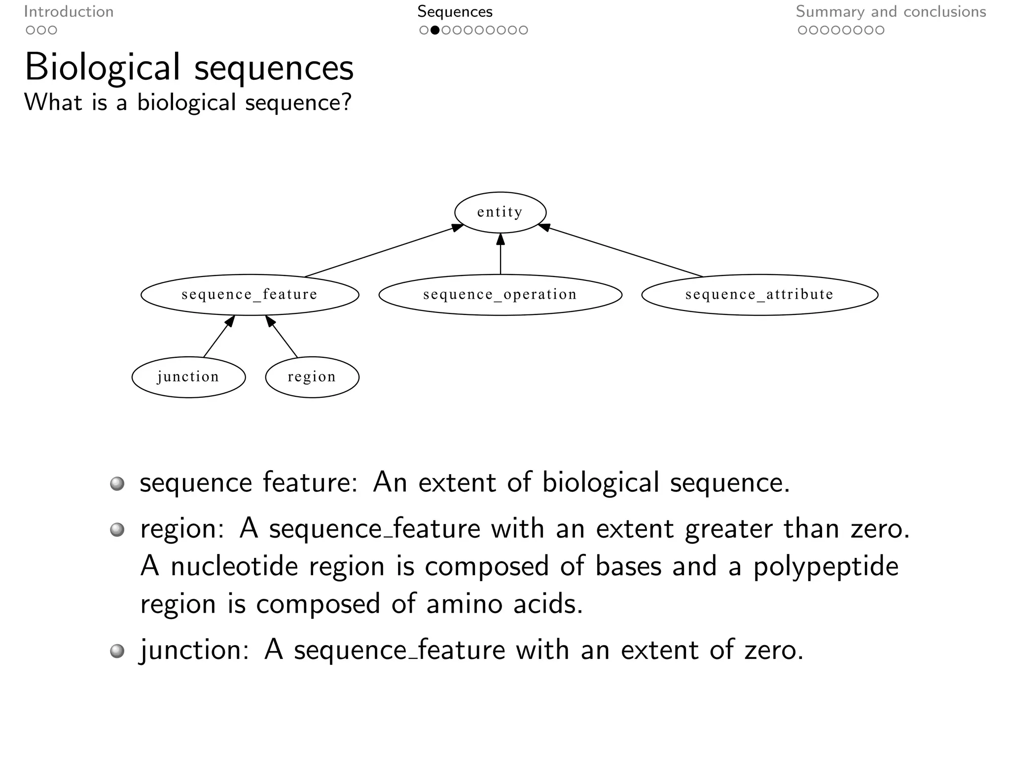 Introduction                            Sequences                         Summary and conclusions


Biological sequences
What is a biological sequence?



                                               entity




                   sequence_feature     sequence_operation   sequence_attribute




                junction       region




               sequence feature: An extent of biological sequence.
               region: A sequence feature with an extent greater than zero.
               A nucleotide region is composed of bases and a polypeptide
               region is composed of amino acids.
               junction: A sequence feature with an extent of zero.
 