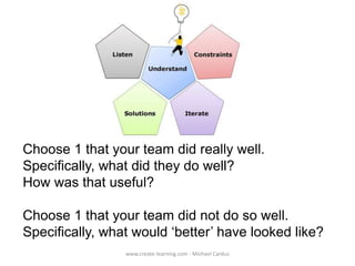 Choose 1 that your team did really well.
Specifically, what did they do well?
How was that useful?
Choose 1 that your team did not do so well.
Specifically, what would ‘better’ have looked like?
www.create-learning.com - Michael Cardus

 