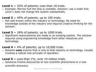 Level 1 = 32% of patents; Less than 10 trials.

o Example: Narrow hull the ship is unstable. Solution: use a wider hull.
Level 1 does not change the system substantially.

Level 2 = 45% of patents; up to 100 trials.

o Not well known within the industry or technology. No need for
knowledge outside of the industry and requires creative thinking for the
solution.

Level 3 = 18% of patents; up to 1000 trials.

o Significant improvements are made to an existing system. The solution
requires using engineering knowledge from other industries and
technology.

Level 4 = 4% of patents; up to 10,000 trials.

o Solution uses science that is new to that industry or technology. Usually
involves a radical new principle of operation.

Level 5 = Less than 1%; over 10 million trials.

o Solutions involve discoveries of new scientific phenomena or a new
scientific discovery.
www.create-learning.com - Michael Cardus

 