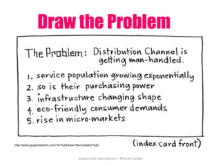 Draw the Problem

http://www.gogamestorm.com/?s=%22draw+the+problem%22

www.create-learning.com - Michael Cardus

 