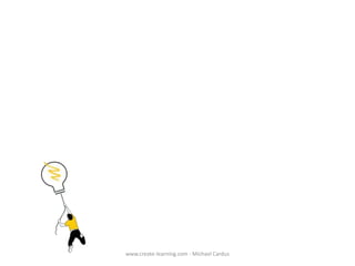www.create-learning.com - Michael Cardus

 