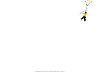 www.create-learning.com - Michael Cardus

 