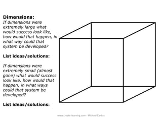 Dimensions:

If dimensions were
extremely large what
would success look like,
how would that happen, in
what way could that
system be developed?
List ideas/solutions:

If dimensions were
extremely small (almost
gone) what would success
look like, how would that
happen, in what ways
could that system be
developed?
List ideas/solutions:
www.create-learning.com - Michael Cardus

 