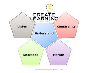 www.create-learning.com - Michael Cardus

 