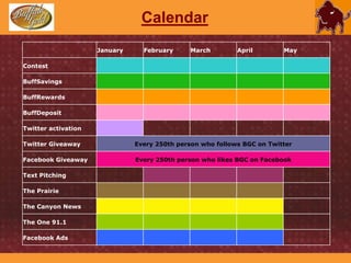 TacticsBuffDepositWho: All Buffalo Gold Card holdersWhat: The cardholders will be able to get their salaries from WTAMU direct deposited to their accounts if requested.Why: Promotes the usage of the card. How: Facebook, Twitter, e-mail, and additional advertising media