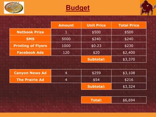 TacticsTwitter and Facebook GiveawaysWho: StudentsWhat: The 250th student who will follow the brand on Twitter and like it on Facebook will win a gift card to one of the sponsoring stores.Why: Awareness of the social networking accounts and driving students to those mediaHow: Facebook, Twitter, e-mail, and additional advertising media