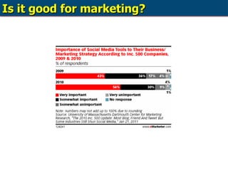 Is it good for marketing? 
