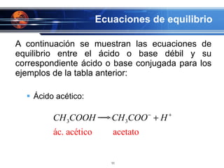 Ecuaciones de equilibrio A continuación se muestran las ecuaciones de equilibrio entre el ácido o base débil y su correspondiente ácido o base conjugada para los ejemplos de la tabla anterior: Ácido acético: 