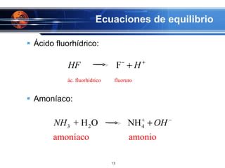 Ecuaciones de equilibrio Ácido fluorhídrico: Amoníaco: 