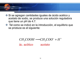 Si se agregan cantidades iguales de ácido acético y acetato de sodio, se produce una solución reguladora que tiene un pH de 4.7.    Tal como se indicó en la introducción, el equilibrio que se produce es el siguiente: 