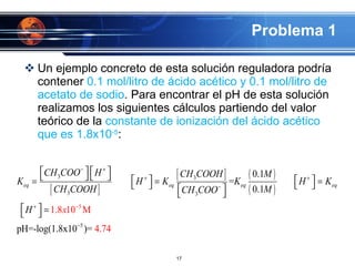 Problema 1 Un ejemplo concreto de esta solución reguladora podría contener  0.1 mol/litro de ácido acético y 0.1 mol/litro de acetato de sodio . Para encontrar el pH de esta solución realizamos los siguientes cálculos partiendo del valor teórico de la  constante de ionización del ácido acético que es 1.8x10 -5 : 