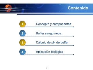 Contenido Concepto  y componentes 1 Buffer sanguíneos 2 Cálculo de pH de buffer 3 Aplicación biológica 4 