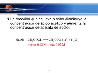 La reacción que se lleva a cabo disminuye la concentración de ácido acético y aumenta la concentración de acetato de sodio: 