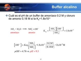 Buffer alcalino Cuál es el pH de un buffer de amoníaco 0.2 M y cloruro de amonio 0.18 M si la K b =1.8x10 -5 