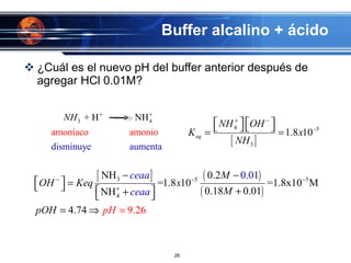 Buffer alcalino + ácido  ¿Cuál es el nuevo pH del buffer anterior después de agregar HCl 0.01M? 