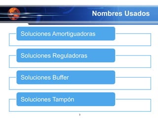 Nombres Usados 
