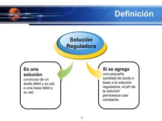 Definición Si se agrega   una pequeña cantidad de ácido o base a la solución reguladora, el pH de la solución permanece casi constante. Es una solución  constituida  de un ácido débil y su sal, o una base débil y su sal.  Solución Reguladora 