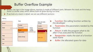 Buffer Overflow Example
 Function: the calling function written by
the developer
 Parameters: the parameters needed by the
function
 Return: it tells the program what to do
after it has executed the function
 Basepointer: marks the start of a function
stack frame
 Buffer: the allocated space for data
 As you can see in the image above, memory is made of different parts. Between the stack and the heap,
there is a buffer area, which allows both to grow during run time.
 If we look at a stack in detail, we can see different sections:
 
