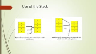 Use of the Stack
 