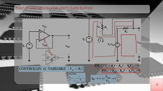 9
9
0inOOis VAIRIRV:KVL
0inOO VAIRoutV-:KVL
IRV iin:VARIABLEGCONTROLLIN
iOO
is
out
RAR
RV
V
1
1
SOLVING
1
S
out
O
V
V
A
CIRCUIT AND MODEL FOR UNITY GAIN BUFFER
 