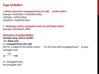 Bufferrrrrrrrrrrrrrrrrrrrrrrrrrrrrrr.ppt