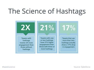 The Science of Creating Must-Click Content on Twitter