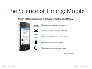 #tweetscience
The Science of Timing: Mobile
Source: Compete
 