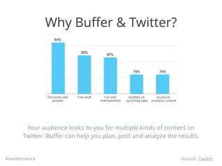 #tweetscience
Why Buﬀer & Twitter?
Your audience looks to you for multiple kinds of content on
Twitter. Buﬀer can help you...