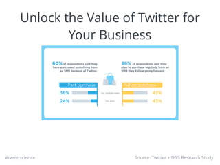 #tweetscience
Unlock the Value of Twitter for
Your Business
Source: Twitter + DB5 Research Study
 