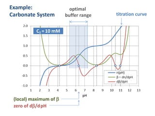 Buffer Systems and Titration | PPTX