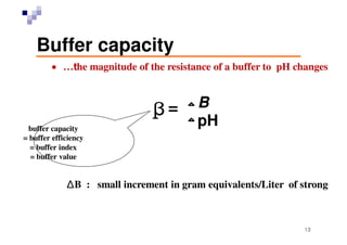 Buffered isotonic solutions