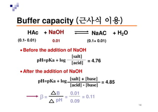 Buffered isotonic solutions