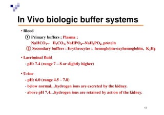 Buffered isotonic solutions