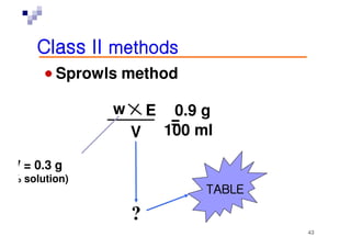 Buffered isotonic solutions