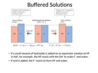 Chemical Equilibria in Aqueous Solutions | PPT