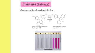 อินดิเคเตอร์ (Indicator)
ตัวอย่างการเปลี่ยนสีของฟีนอล์ฟทาลีน
 