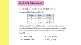 พิจารณาสมบัติของอินดิเคเตอร์ต่อไปนี้
อินดิเคเตอร์ (Indicator)
การหาค่า pH ของสารละลายโดยใช้อินดิเคเตอร์
อินดิเคเตอร์ ช่วง pH สีที่เปลี่ยน
A 4.2-6.3 แดง-เหลือง
B 6.0-7.6 เหลือง-น้าเงิน
C 9.4-10.6 ไม่มีสี-น้าเงิน
เมื่อนาสารละลายที่ได้จากการทาปฏิกิริยาพอดีระหว่างกรดกับเบสคู่หนึ่งมาหาค่า pH
พบว่า เมื่อหยดอินดิเคเตอร์ A ได้สารละลายมีสีเหลือง หยดอินดิเคเตอร์ B สารละลายมีสี
น้าเงิน และหยดอินดิเคเตอร์ C ได้สารละลายไม่มีสี สารละลายกรด-เบสที่ใช้ในข้อใด
เป็นไปได้
ก. HCl, NaOH ข. H2SO4, Ba(OH)2
ค. CH3COOH, NaOH ง. HNO3, NH4OH
 