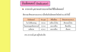 อินดิเคเตอร์ (Indicator)
การหาค่า pH ของสารละลายโดยใช้อินดิเคเตอร์
พิจารณาสีของสารละลาย Z เมื่อเติมอินดิเคเตอร์ชนิดต่างๆ ต่อไปนี้
อินดิเคเตอร์ ช่วง pH สีที่เปลี่ยน สีของสารละลาย Z
โบรโมฟีนอลบลู 3.0-4.6 เหลือง-น้าเงิน เขียวอมน้าเงิน
ไทมอลบลูเมทิลออเรนจ์ 3.2-4.4 แดง-เหลือง ส้มเหลือง
เมทิลเรด 4.2-6.3 แดง-เหลือง ส้มแดง
สาร Z ควรมี pH อยู่ในช่วงใด
 